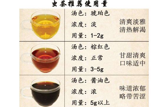 茶葉名稱大全和圖片，茶葉名字大全三四個字！