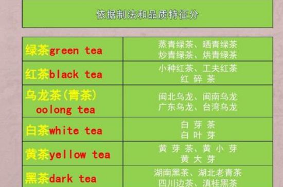 茶葉名稱大全和圖片，茶葉名字大全三四個字！
