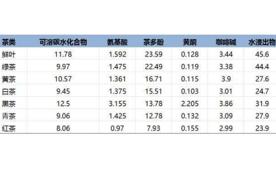 茶葉名稱大全和圖片，茶葉名字大全三四個字！