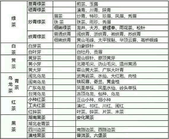 各種茶葉名稱對應(yīng)圖片，中國茶大全！