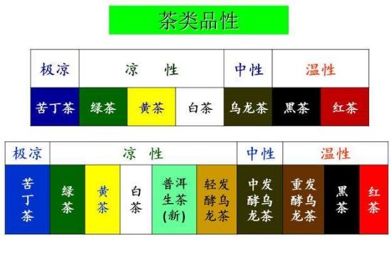 茶葉名稱大全和圖片，茶葉名字大全三四個字！