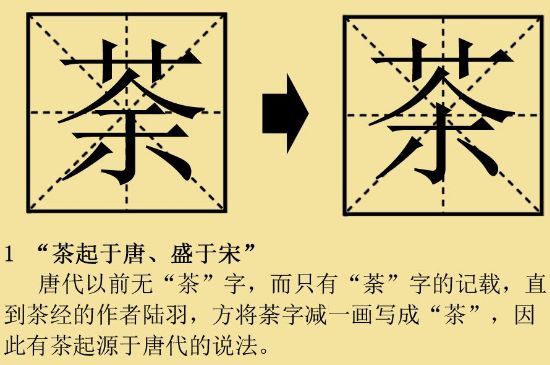 中國(guó)古代制茶歷史發(fā)展