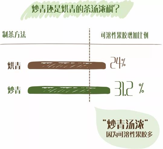什么綠茶口味重口感濃郁，口味比較重的綠茶都有那些？