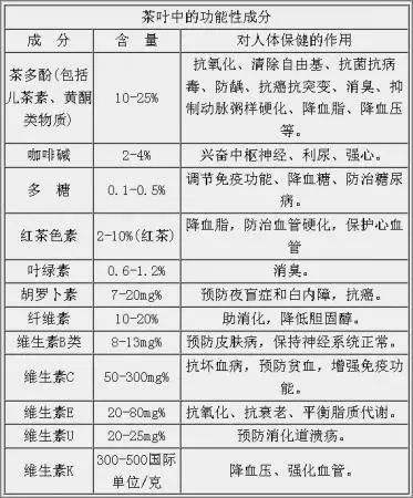 白茶三年為藥七年為寶的原理，為什么說(shuō)一年茶三年藥七年寶？