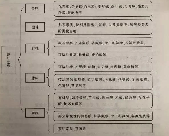 白茶三年為藥七年為寶的原理，為什么說(shuō)一年茶三年藥七年寶？