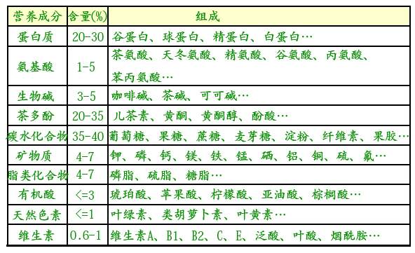 白茶三年為藥七年為寶的原理，為什么說(shuō)一年茶三年藥七年寶？