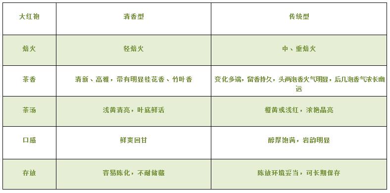 大紅袍可以放10年嗎，大紅袍放了十年能喝嗎